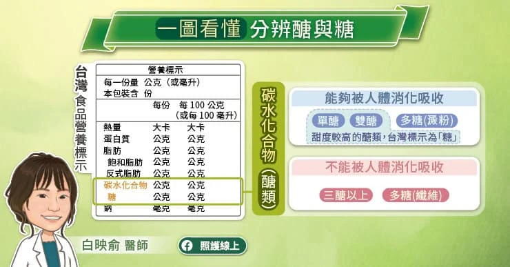 如何分辨「醣」與「糖」？