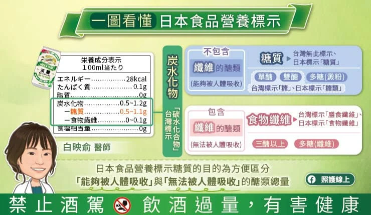 日本食品營養標示怎麼看？