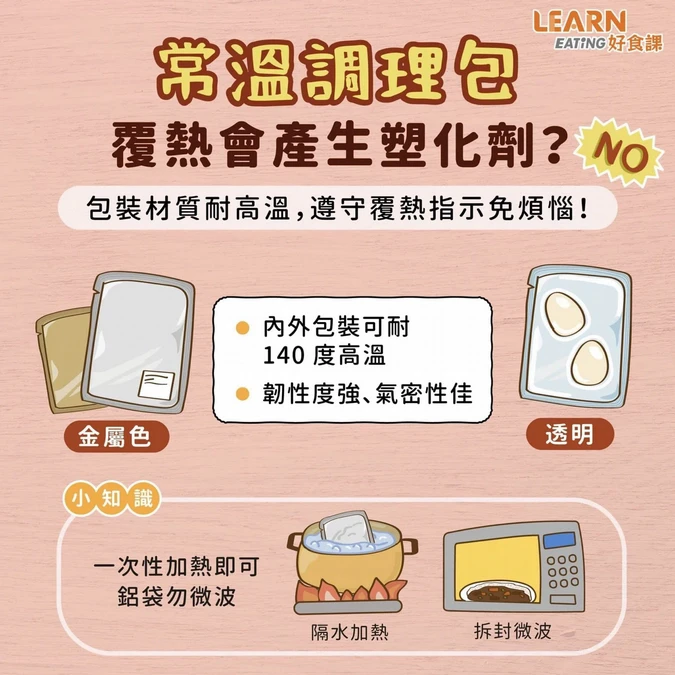 常溫調理包會有塑化劑嗎？