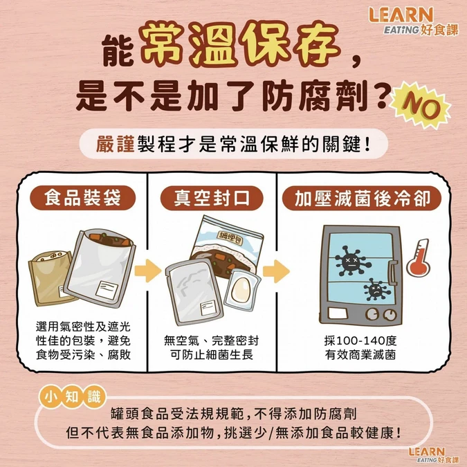 常溫調理包有添加防腐劑嗎？