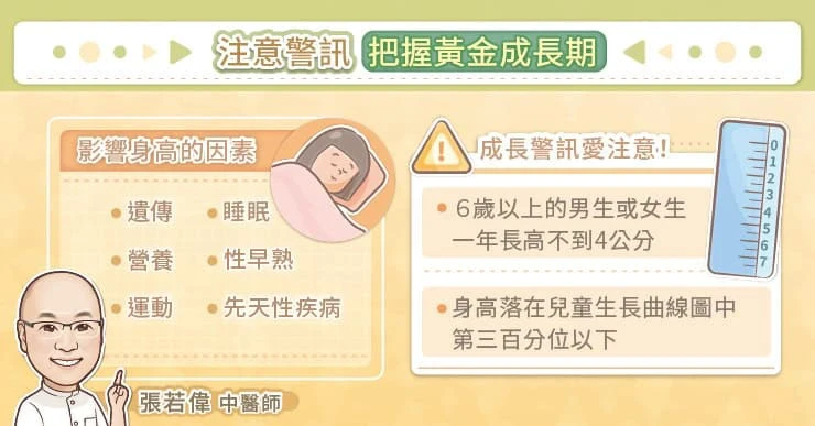 把握孩子黃金成長期