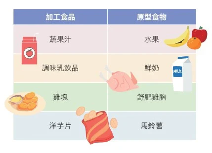 外食族必備「超商擇食指南」！營養師列「4大選食原則」健康無負擔