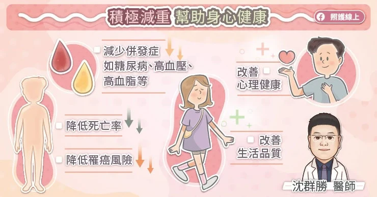 減重對身心健康大有幫助