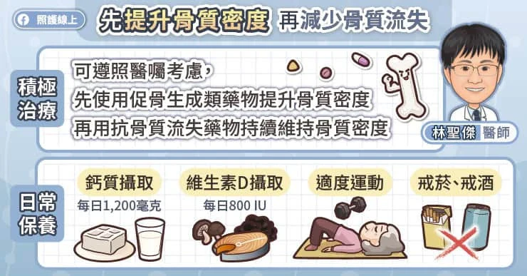 極高骨折風險自我檢測