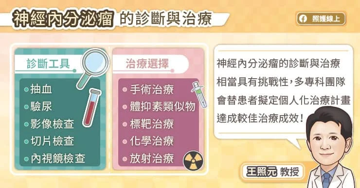 後腸神經內分泌瘤的診斷與治療