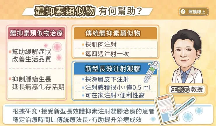 新型體抑素注射降疼痛感
