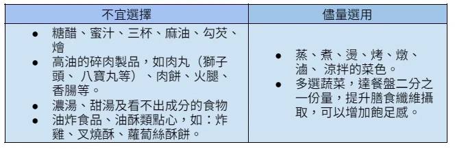 自助餐挑選小技巧