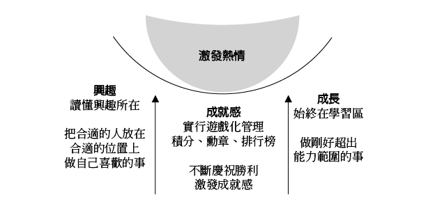 愛好的3個源頭活水
