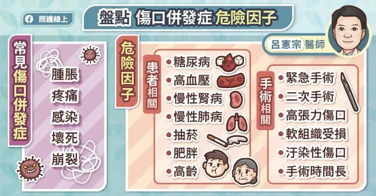 骨折手術要提防感染