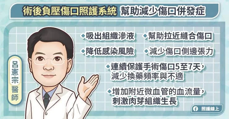 1照護系統減少併發症