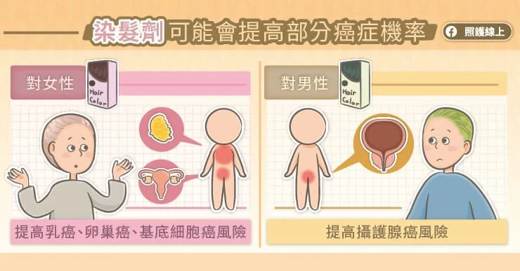 染髮提高部分癌症風險