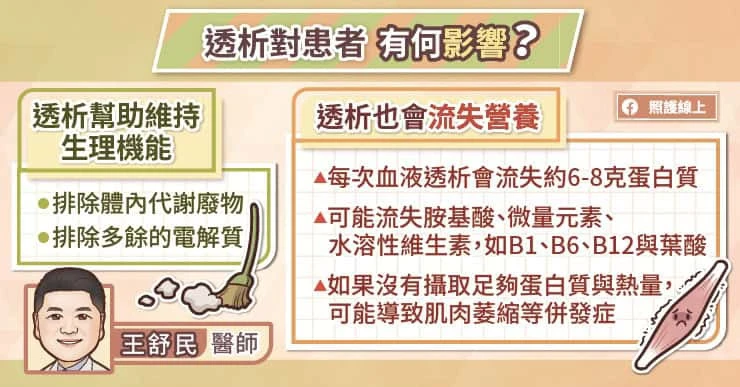 透析也會流失營養