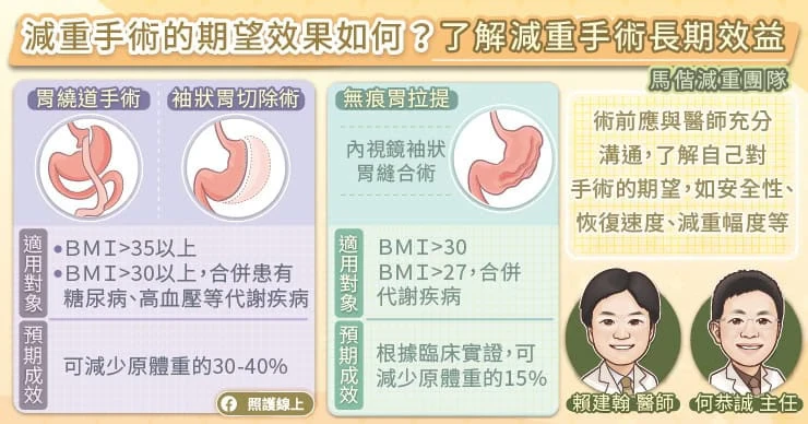 減重手術的期望效果如何？