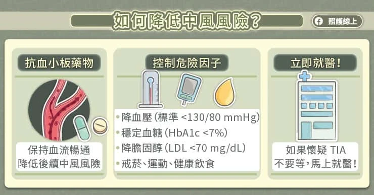 中風風險高該怎麼辦?