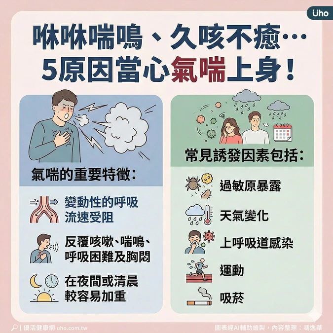 氣喘也可能在成年後發病