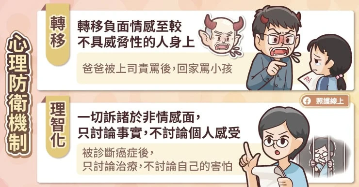 4. 理智化(Intellectualization)