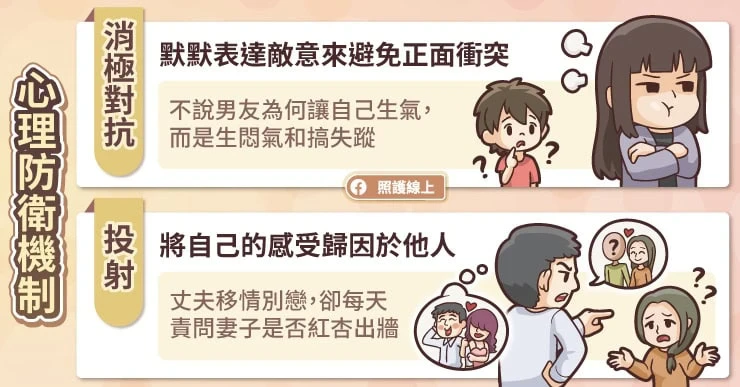 6. 投射(Projection)