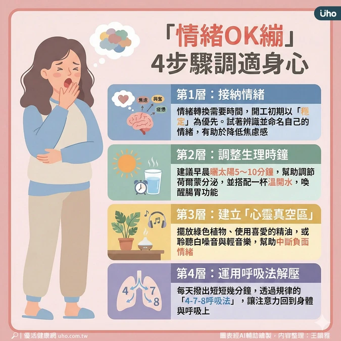 「情緒OK繃」調適身心