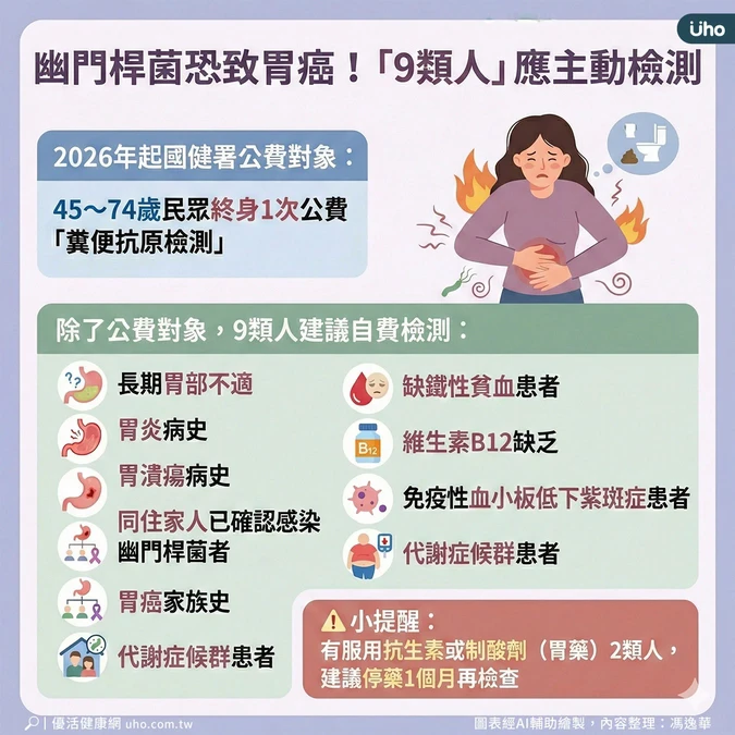 9類人應自費檢驗