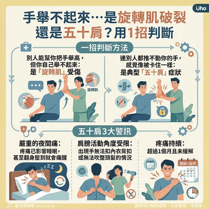 1招判斷是不是五十肩