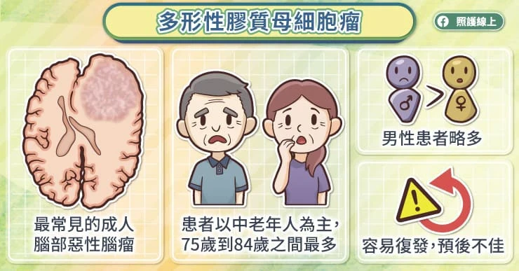 多形性膠質母細胞瘤是什麼？