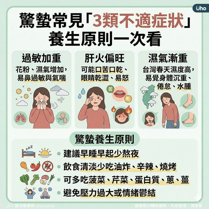 驚蟄常見3類不適症狀