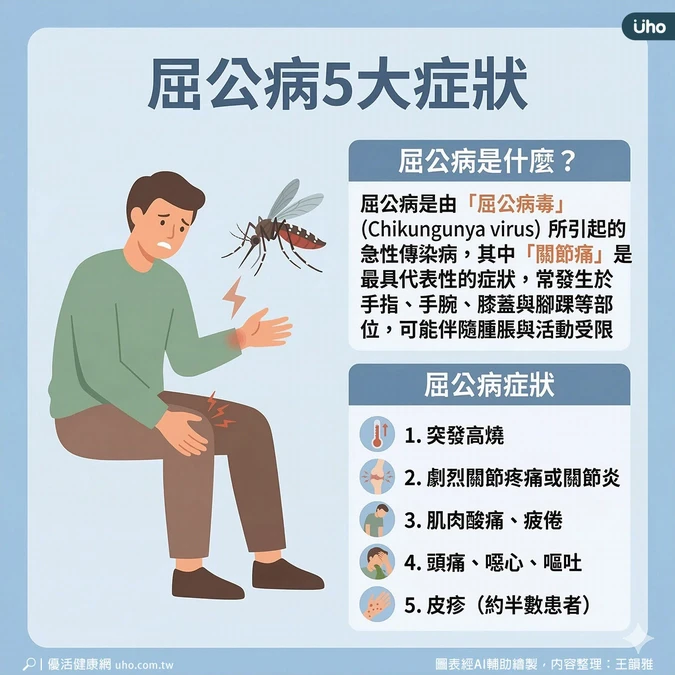 「關節痛」是代表症狀