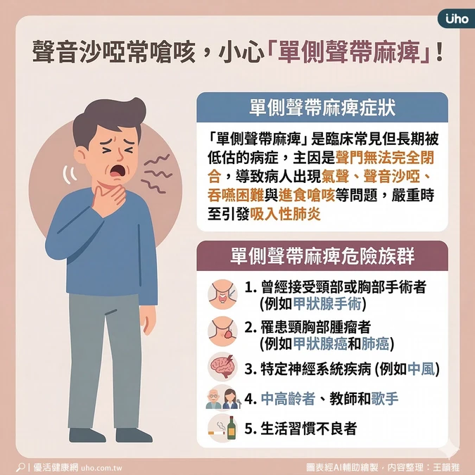「單側聲帶麻痺」導致聲音沙啞