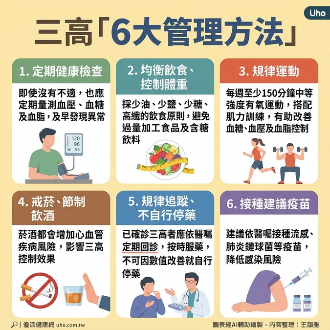三高「6大管理方法」