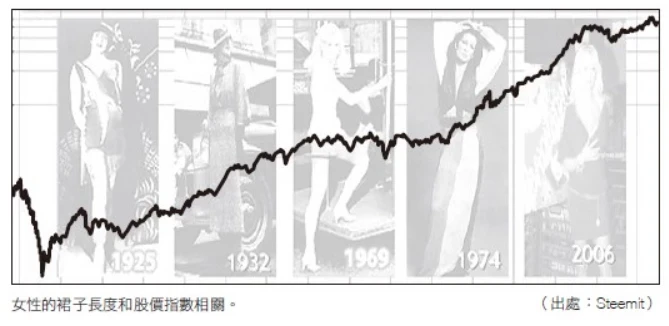 短裙、長裙可以看出經濟狀況