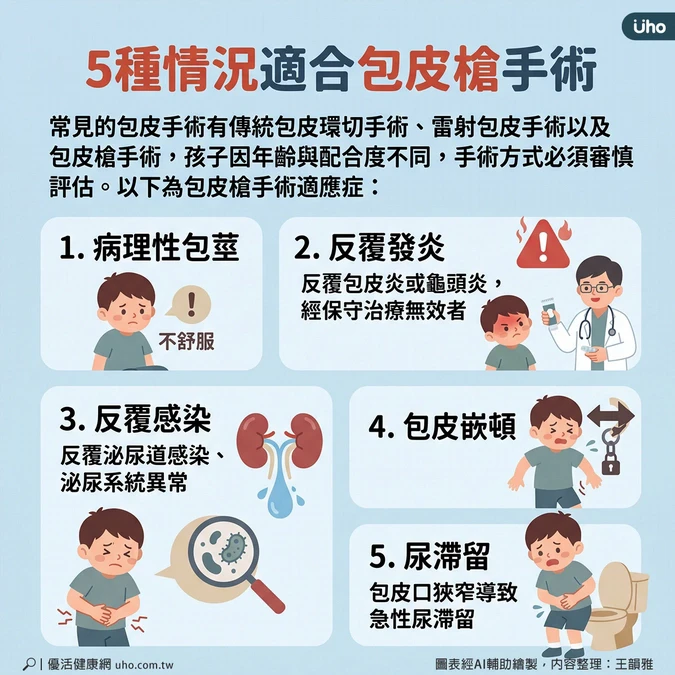 5情況適合包皮槍手術