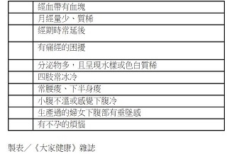 子宮「受寒」經期不順　快戒掉7個壞習慣