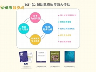 脫離「癬」境! 補充TGF-β2治療新福音