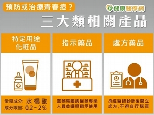 痘痘人快收藏!食藥署幫你用藥畫重點