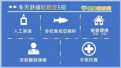 冬天眼睛很乾好難受 眼科醫師教你緩解乾眼症