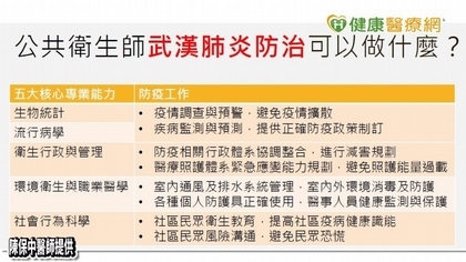武漢肺炎疫情延燒 公衛師能做什麼?