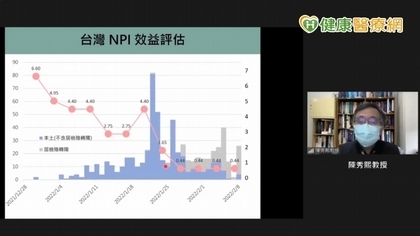 居家隔離陰轉陽比例增 專家推測可能原因有二