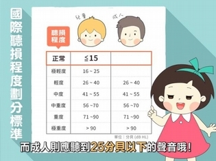 聽得好不好,怎麼才知道?【聽力小宇宙】第11集