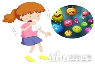 中醫調理 氣喘發作率降2成