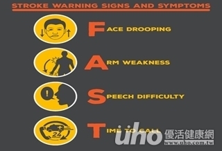 快快快!辨別中風「FAST」檢測