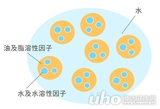 水包油、油包水 一次全部搞懂!