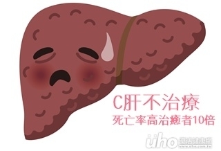 C肝不治療 死亡率高治癒者10倍