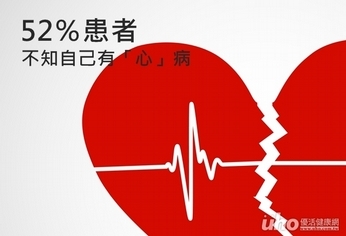 52%患者 不知自己有「心」病