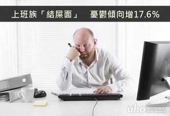 上班族「結屎面」 憂鬱傾向增17.6%