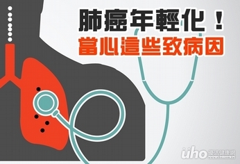 肺癌正在年輕化!當心這些致病因
