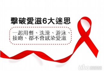 擊破迷思!用餐、接吻不會得愛滋