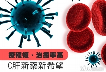 療程短、治癒率高 C肝新藥新希望