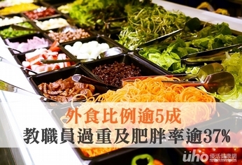 外食比例逾56% 37%教師過重