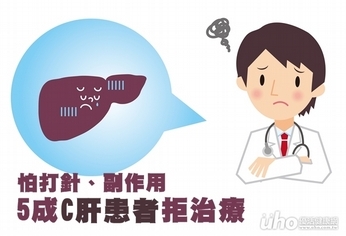 怕打針、副作用 5成C肝患者拒治療