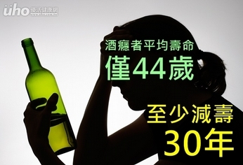 酒癮者平均壽命僅44歲 至少減壽30年